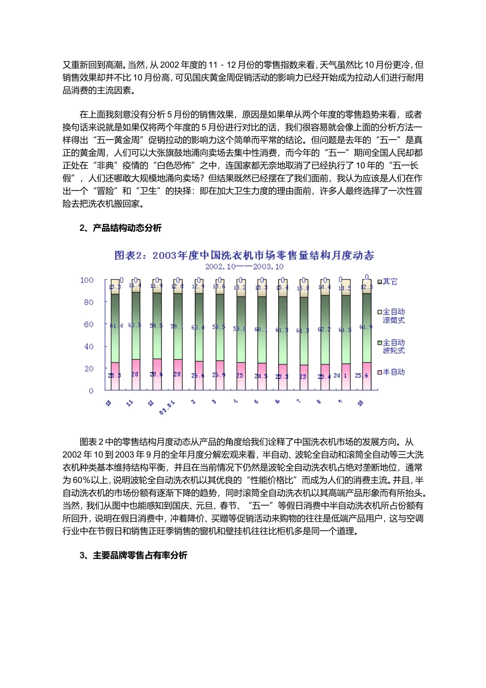 中国洗衣机市场零售监测分析报告年度_第3页