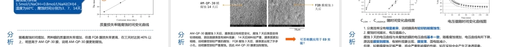 PPT模板之毕业答辩(138)