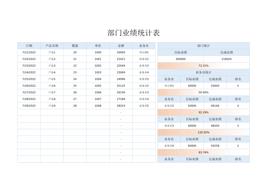 部门业绩统计表_第1页