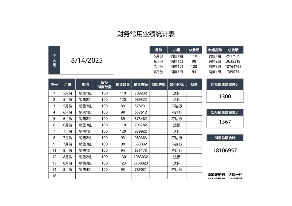 财务常用业绩统计表_第1页