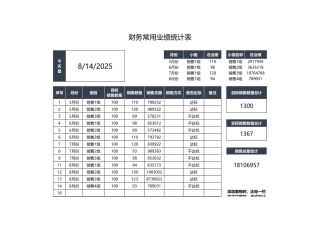 财务常用业绩统计表