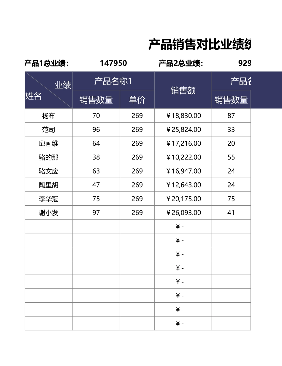 产品销售对比业绩统计表_第1页