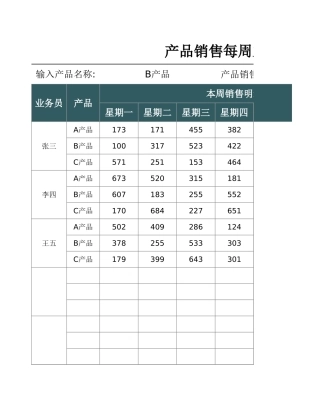 产品销售每周业绩统计表