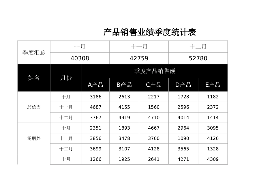产品销售业绩季度统计表_第1页