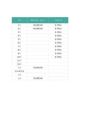 出口销售业绩统计表