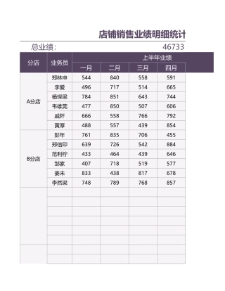店铺销售业绩明细统计表