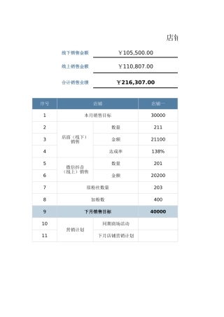店铺销售业绩统计表