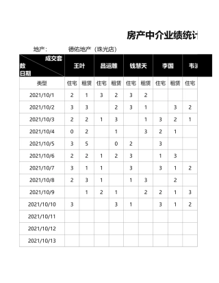 房产中介业绩统计表