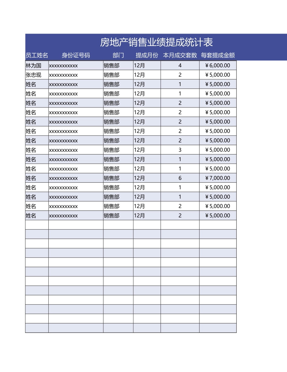 房地产销售业绩提成统计表_第1页
