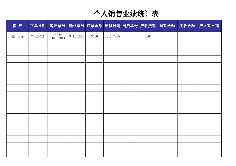 个人销售业绩统计表（内附明细表）_第1页
