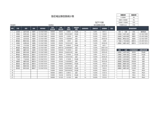 各区域业绩信息统计表
