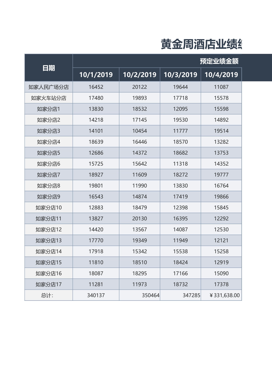 黄金周酒店业绩统计表_第1页
