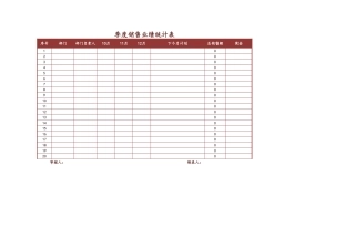 季度销售业绩统计表