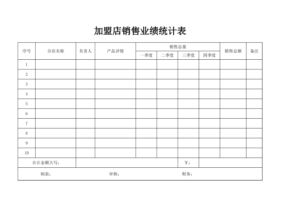 加盟店销售业绩统计表_第1页