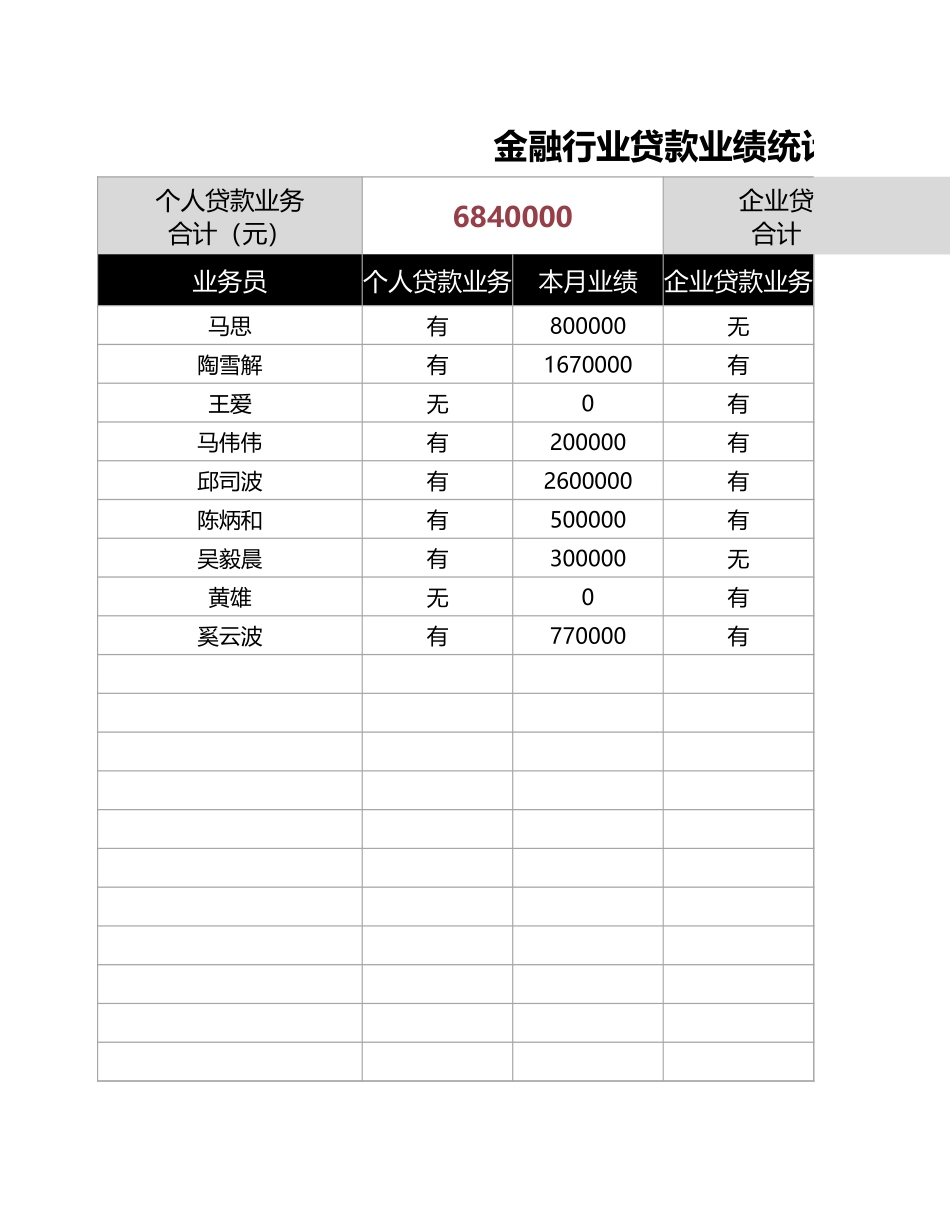 金融行业贷款业绩统计表_第1页