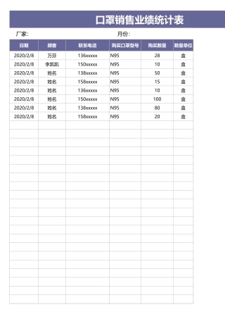 口罩销售业绩统计表