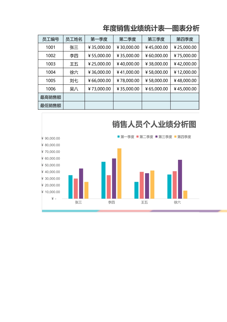 年度销售业绩统计表—图表分析_第1页