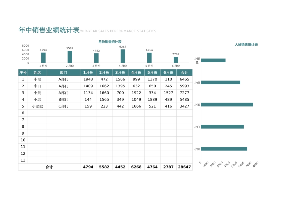 年中销售业绩统计表_第1页