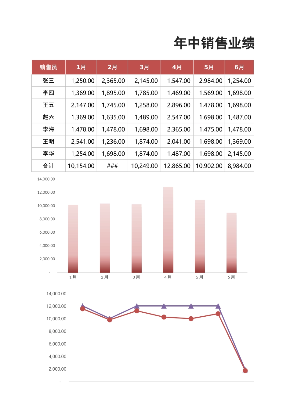 年中业绩销售统计表_第1页