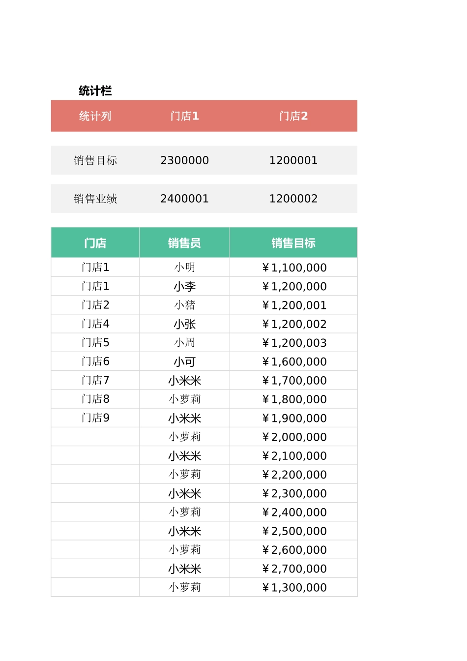 年终销售业绩统计表_第1页