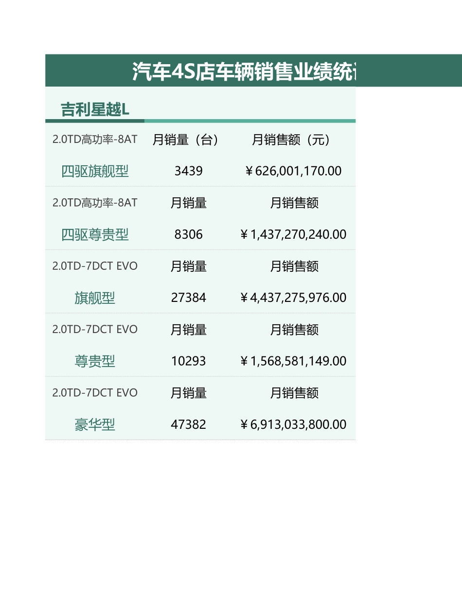 汽车4S店车辆销售业绩统计表_第1页