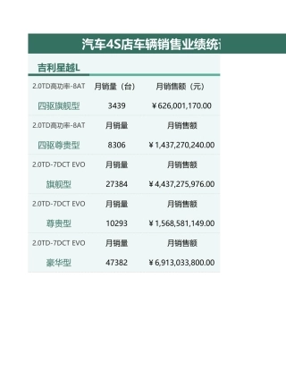 汽车4S店车辆销售业绩统计表