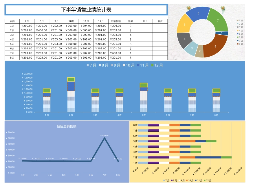 清晰下半年销售业绩统计表_第1页
