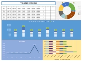 清晰下半年销售业绩统计表