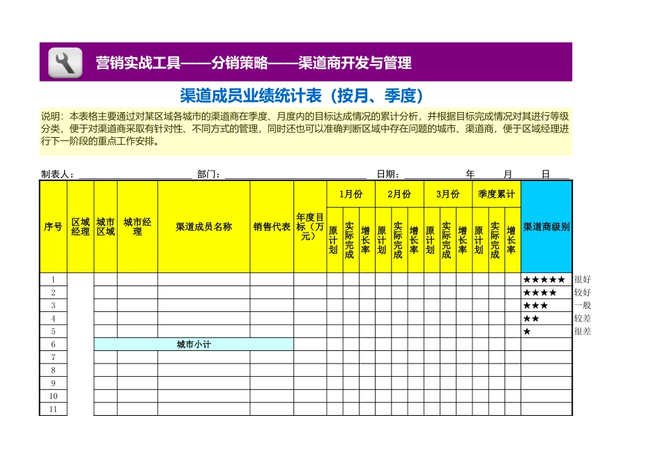 渠道成员业绩统计表（按月）_第1页