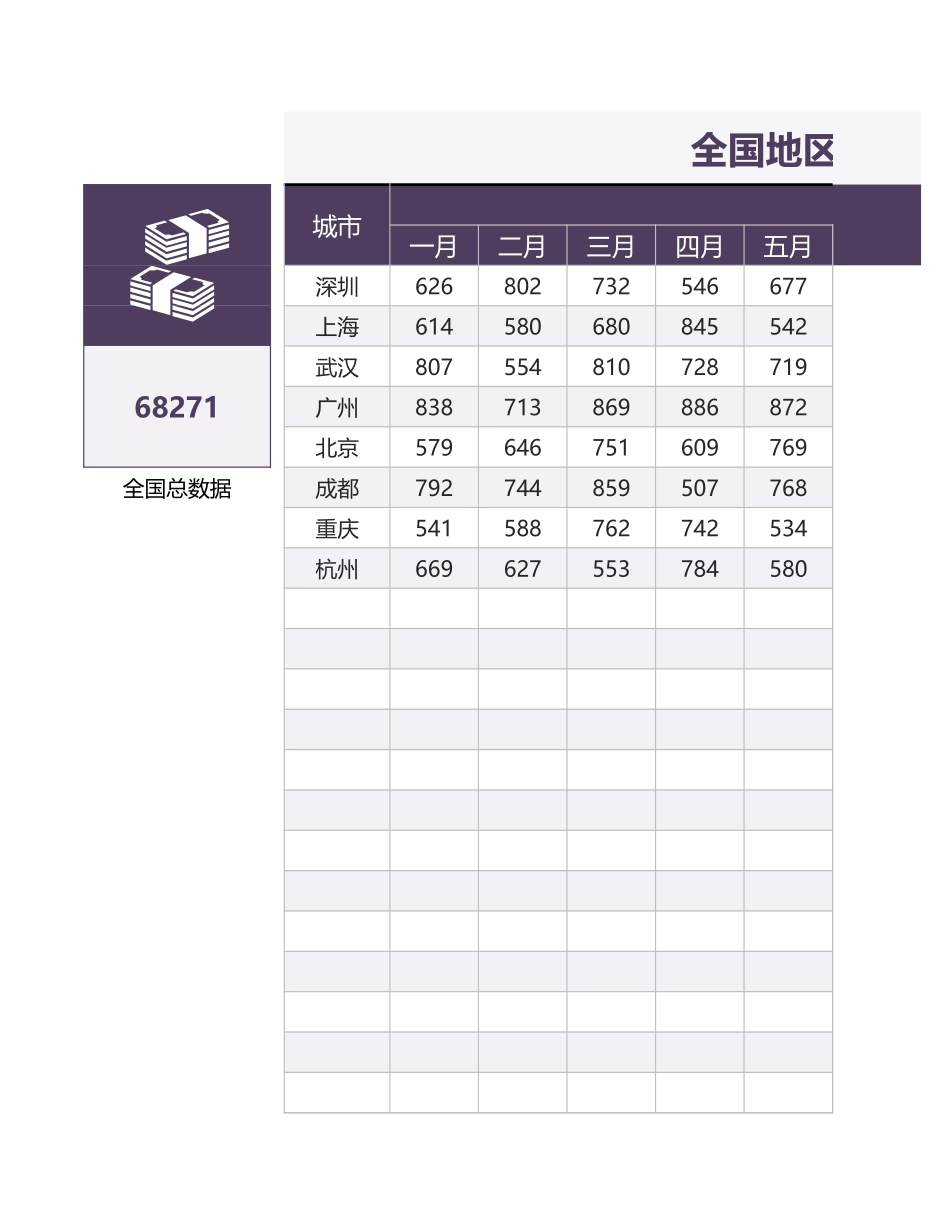 全国地区销售业绩年度统计表_第1页