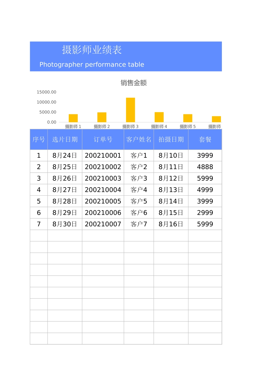 摄影师业绩表_第1页