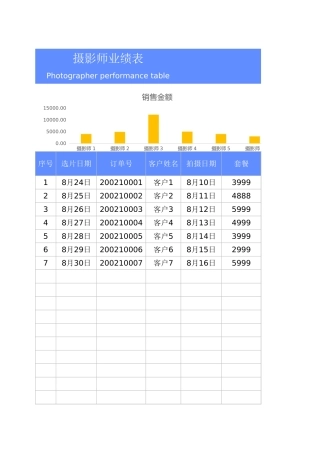摄影师业绩表