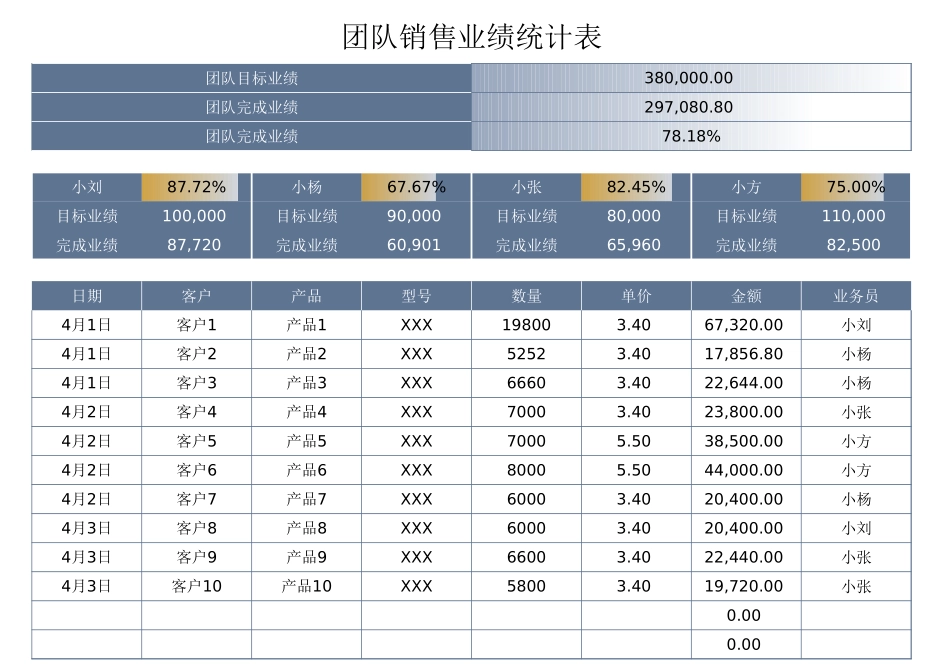 团队销售业绩统计表_第1页
