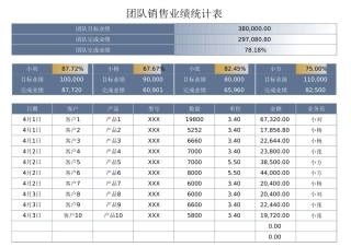 团队销售业绩统计表