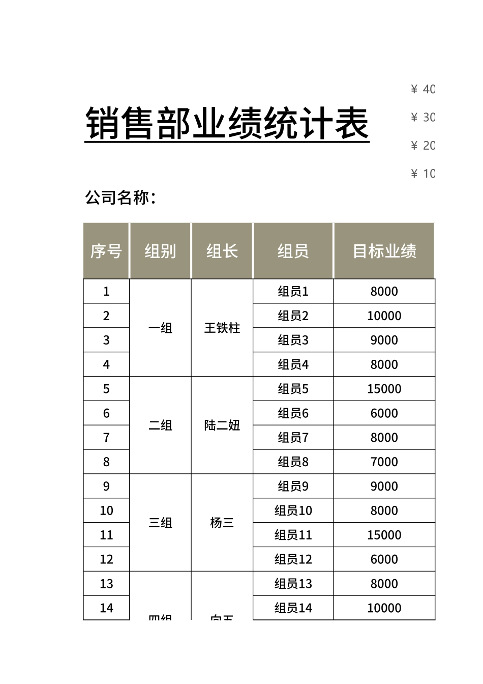 销售部业绩统计表_第1页