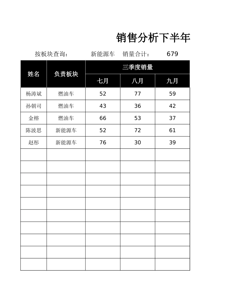 销售分析下半年业绩统计表_第1页