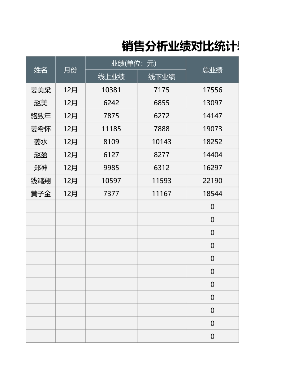 销售分析业绩对比统计表_第1页