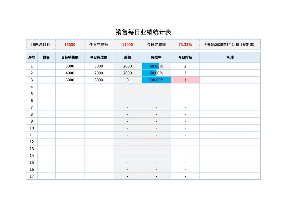 销售每日业绩统计表_第1页