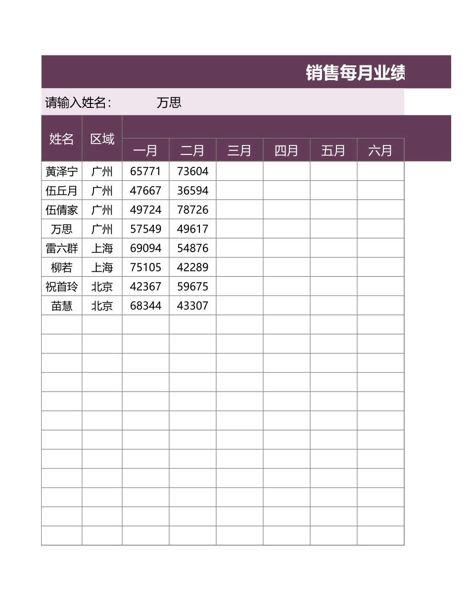 销售每月业绩记录统计表_第1页