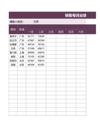 销售每月业绩记录统计表