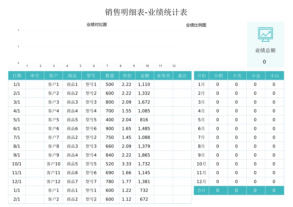销售明细表-业绩统计表 (1)_第1页