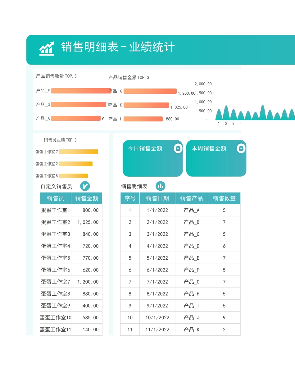 销售明细表-业绩统计表_第1页