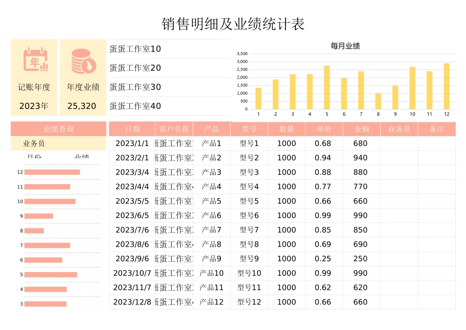 销售明细及业绩统计表_第1页