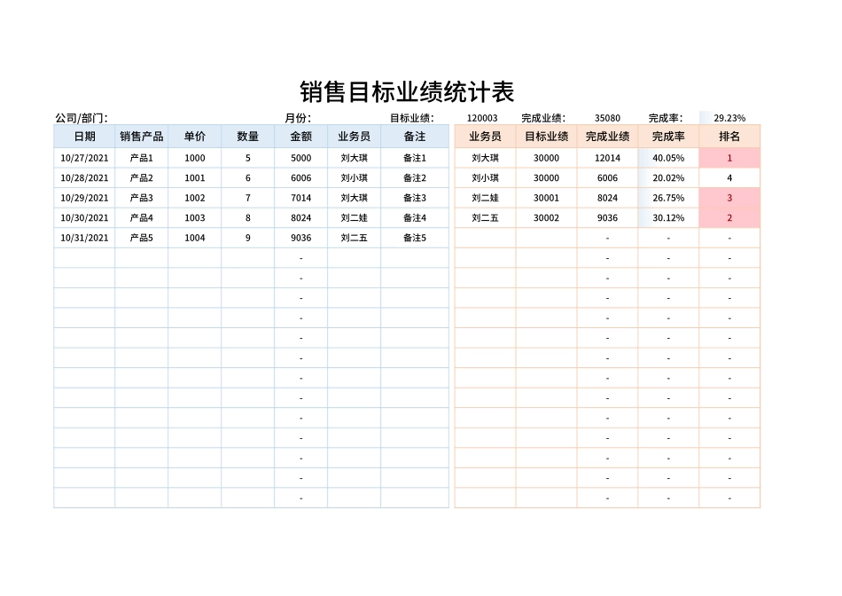销售目标业绩统计表_第1页