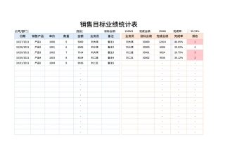 销售目标业绩统计表