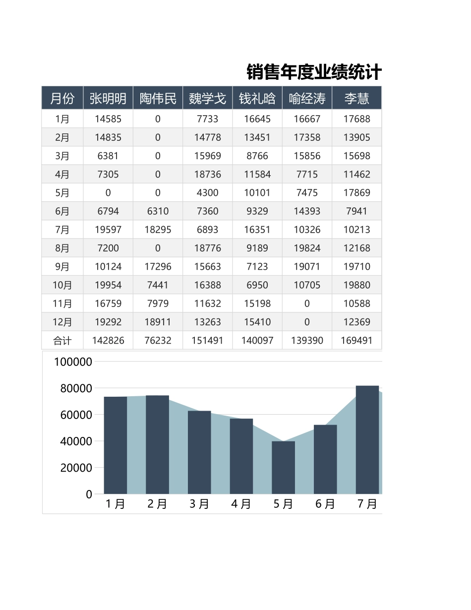 销售年度业绩统计表_第1页