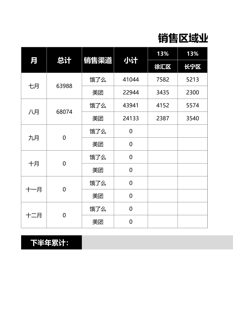 销售区域业绩统计表_第1页