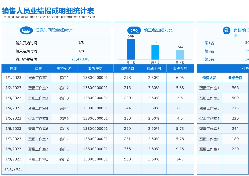 销售人员业绩提成明细统计表_第1页