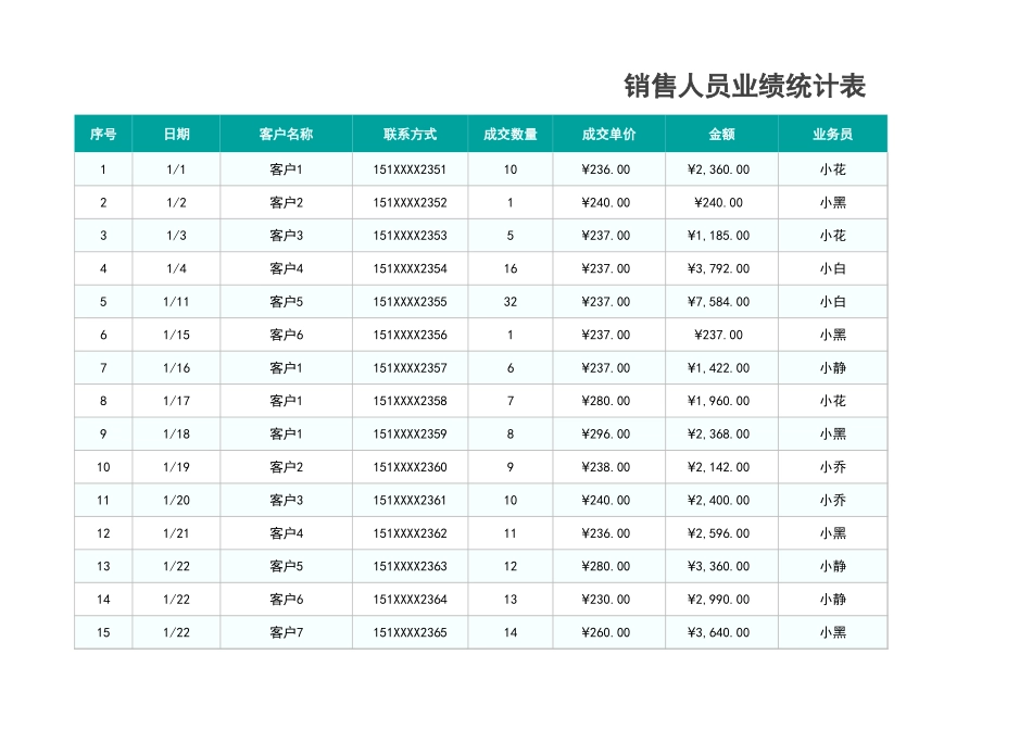 销售人员业绩统计表_第1页