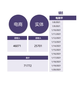销售线上线下业绩统计表